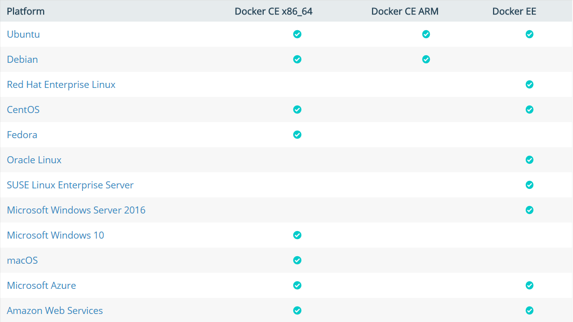 Docker 支持的系统版本